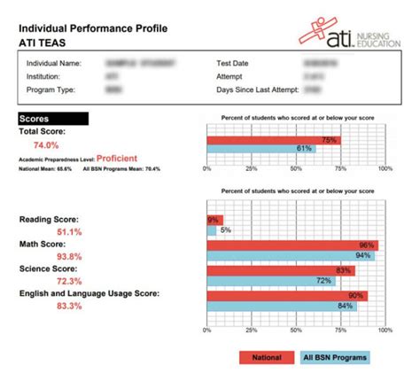 is the teas test harder than the sat|teas test score reddit.